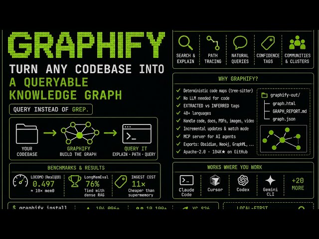 graphify: Turn Any Codebase Into a Queryable Knowledge Graph — Full Guide