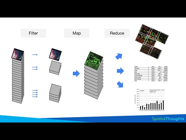 [GISOCW-GEE] Map Reduce edited