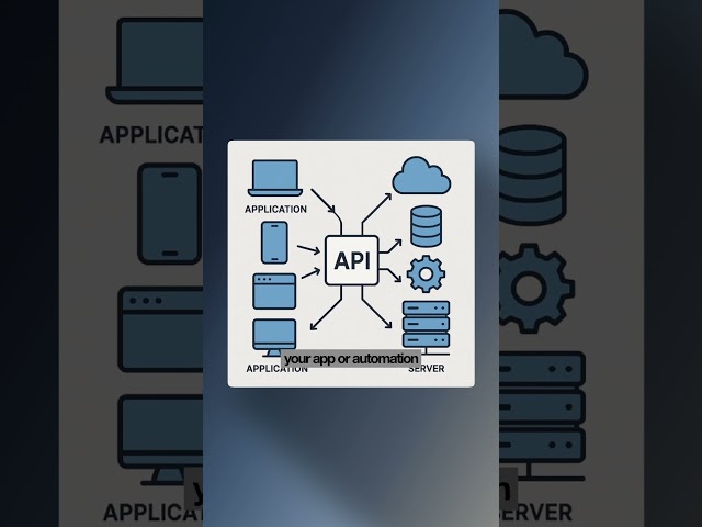 This GitHub Repo Is Full Of Free API’s (All Categories)