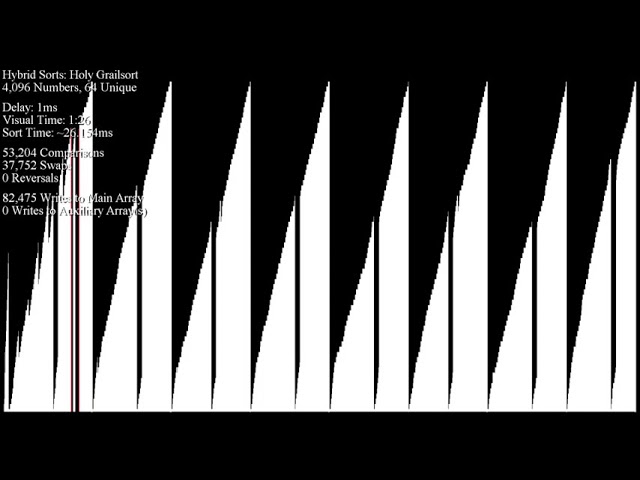 One of Many Hurdles When Creating a Complex Sorting Algorithm