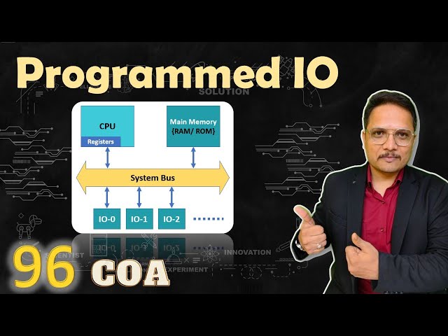 Programmed I/O: Examples, Issues, and IO Transfer Modes | COA