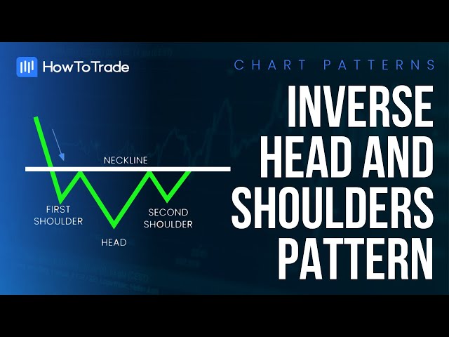 How To Trade The Inverse Head And Shoulders Pattern  [Forex Chart Patterns]