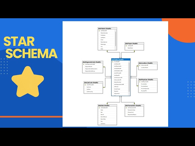 Healthcare SQL Analytics