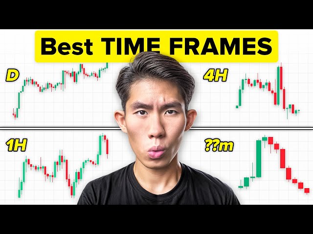BEST Time Frames for Trading Forex, Crypto & Stocks *in-depth*