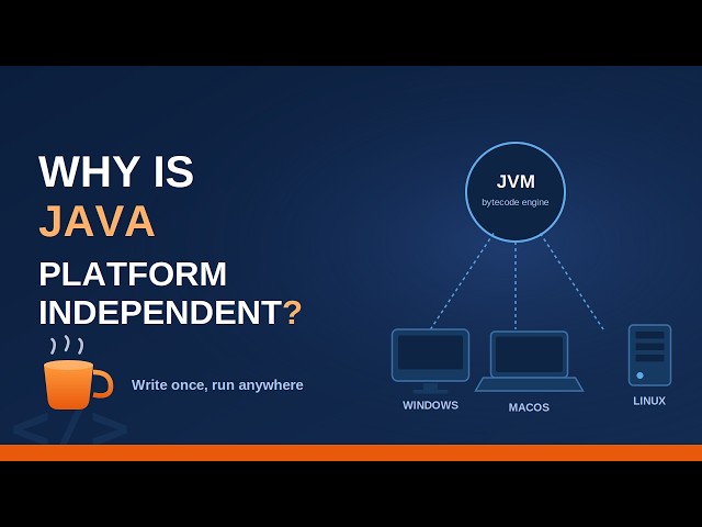 Why is Java Platform Independent?