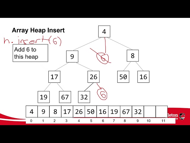ADT Heap Overview - Data Structures and Algorithms (SYSC 2100)
