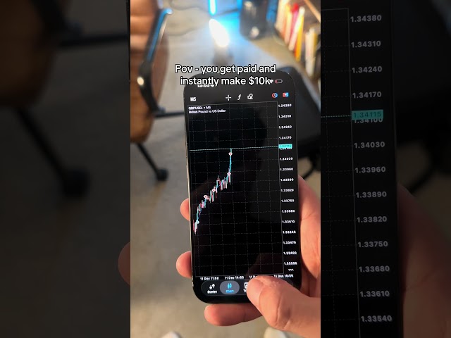 Forex is a cheat code