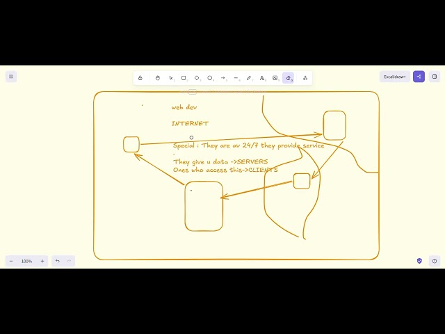 Web Development(Full Stack)01: What is Internet?