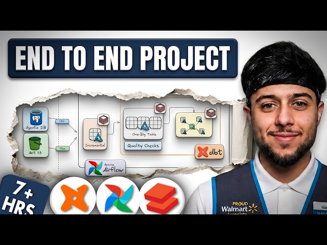 WALMART Data Engineering End-To-End Project [Airflow + DBT + Databricks]