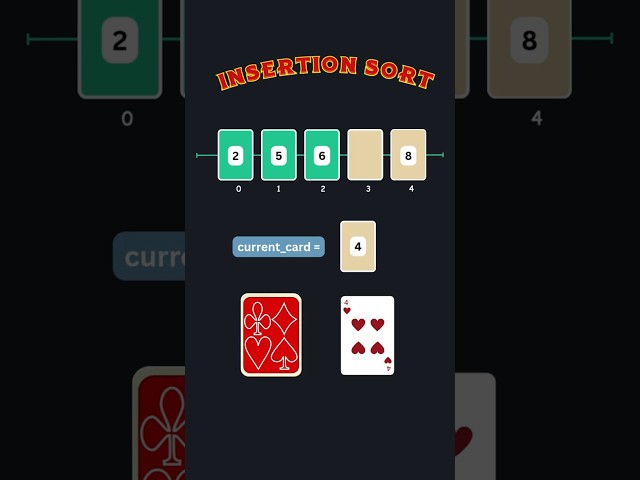 Insertion Sort | Visually Explained Algorithm    #computerscience #algorithms  #insertionsort