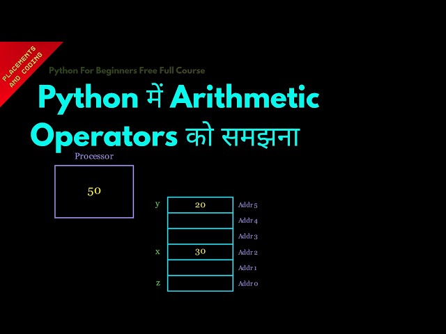 Understanding Arithmetic Operators in Python || Hindi || Lesson 13 || Python For Beginners ||