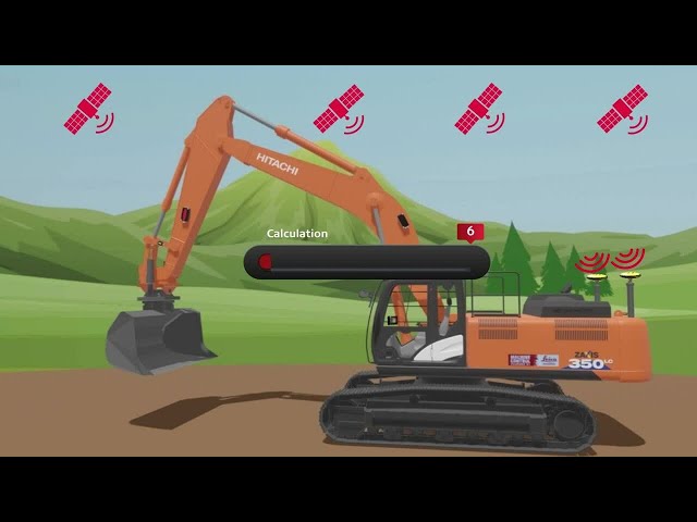 How does 3D machine control work (Leica)