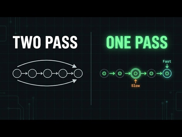 Middle of the Linked List (LeetCode 876) — Fast & Slow Pointer Trick