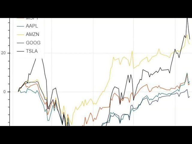 Python Project 1: Data Visualization 1