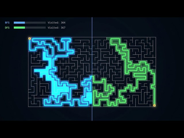 Ep.2 BFS vs DFS Pathfinding Race in a Maze — Which Finds the Goal First?