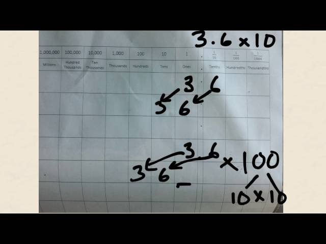 Module 1 Lesson 1 Homework Help (Grade 5)