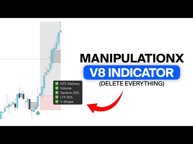 The Indicator That Automates My Entire Trading System (ManipulationX V.8)