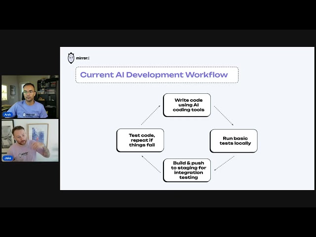 CNCF On-Demand: What Happens After AI Writes Code