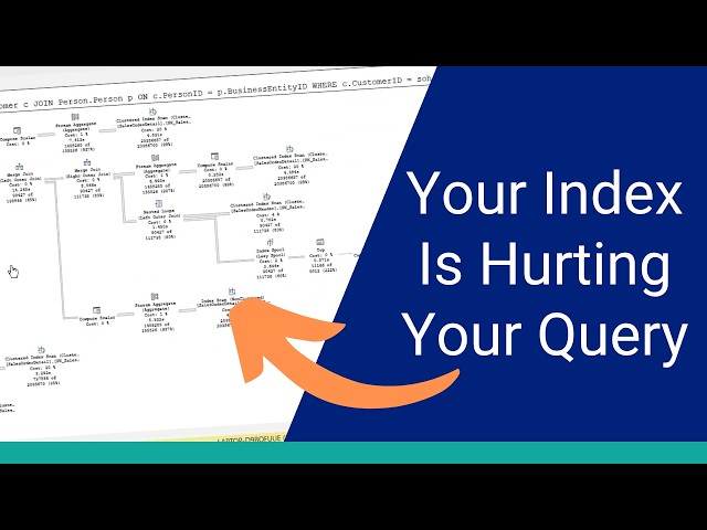 SQL Indexing Best Practices