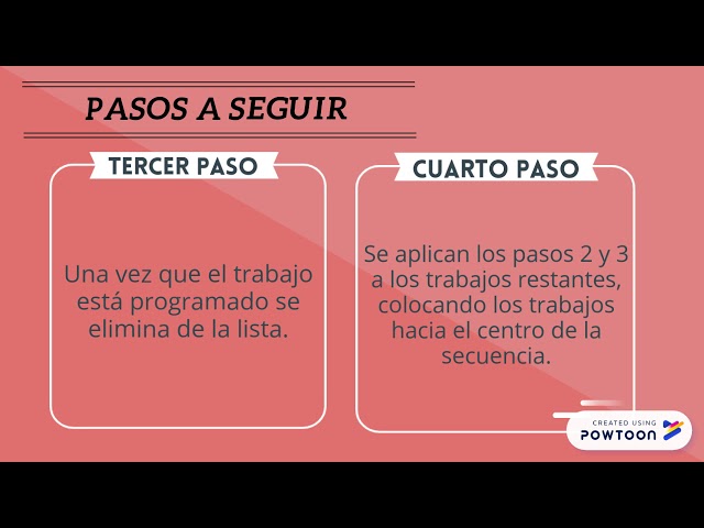 ALGORITMO DE JOHNSON