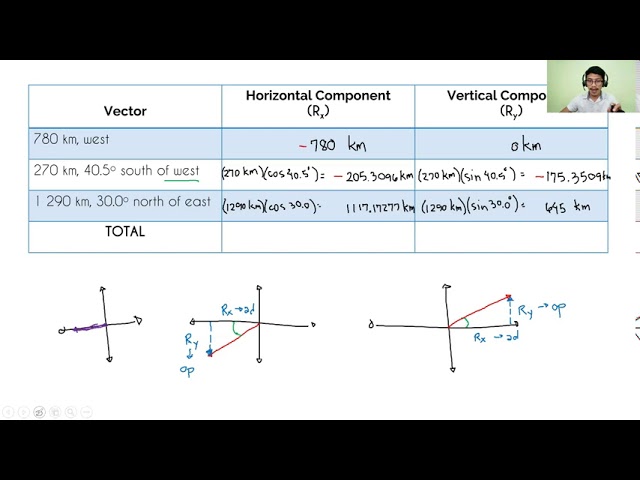 Component Method Problem 1 (2 of 3)