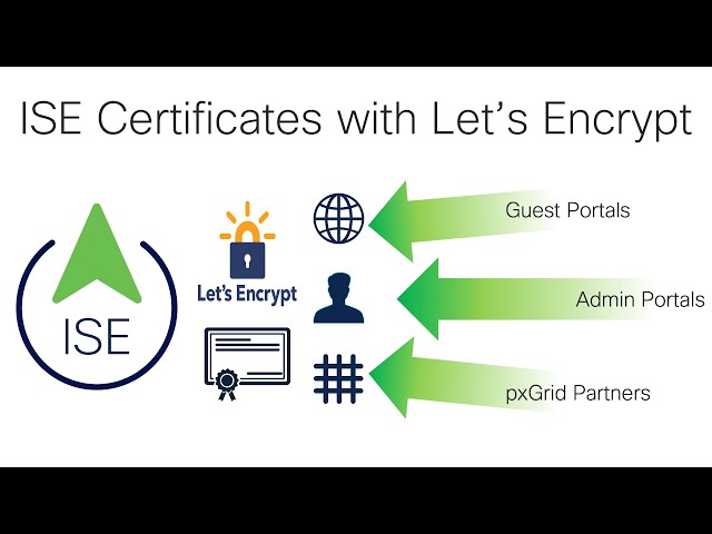 ISE Certificates with Let's Encrypt