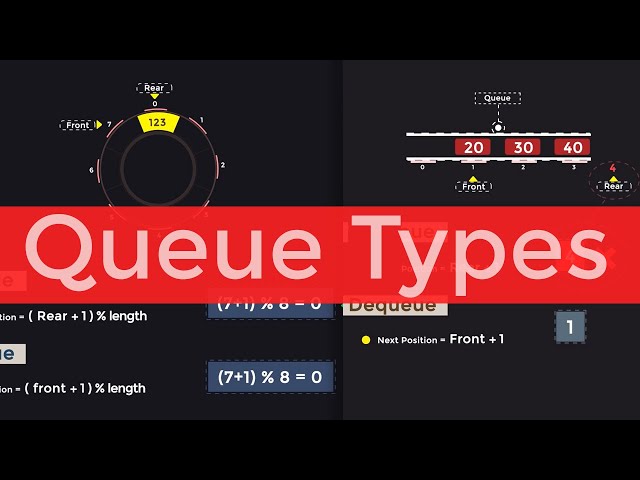 Must-Know Fundamentals of Queue Type: Circular, Simple, Doubly Ended, and Priority Queue
