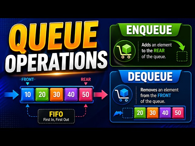 Queue Operations in Data Structure | Enqueue & Dequeue | FIFO | Data Structures