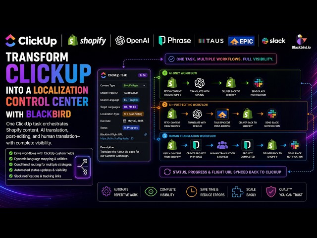ClickUp as a Localization Hub