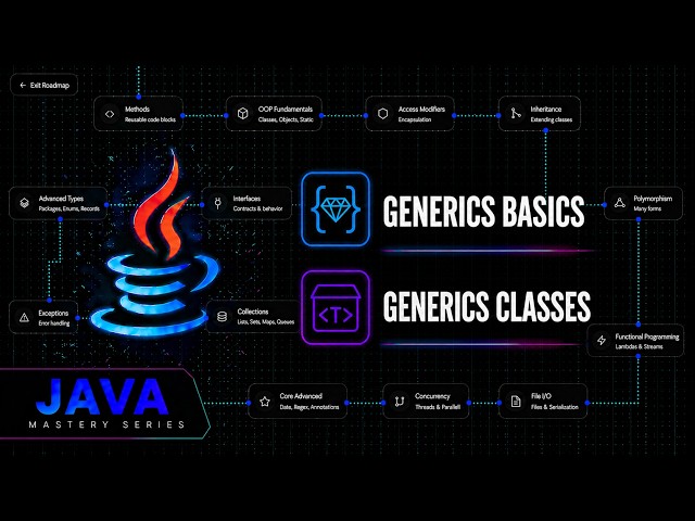 Java Generics Explained: Type Parameters & Classes | Java Mastery Series