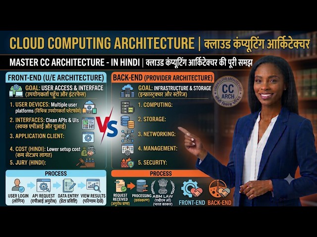 Cloud Computing Architecture