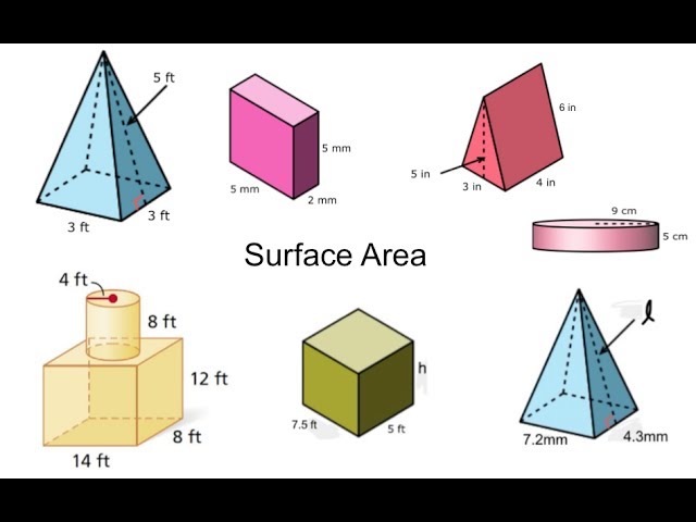 Surface Area of Three Dimensional Figures, Composite Solids, and Missing Dimensions