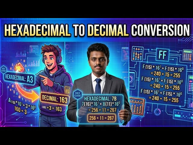 Hexadecimal to Decimal Conversion | Easy Trick with Examples