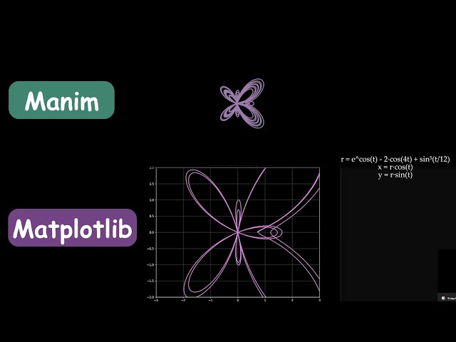 Manim Vs. Matplotlib Animations Compared