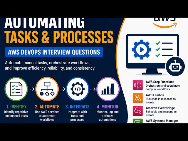 Automating Tasks and Processes | AWS DevOps Interview Questions