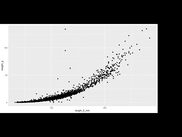Correlation and Simple Linear Regression in R