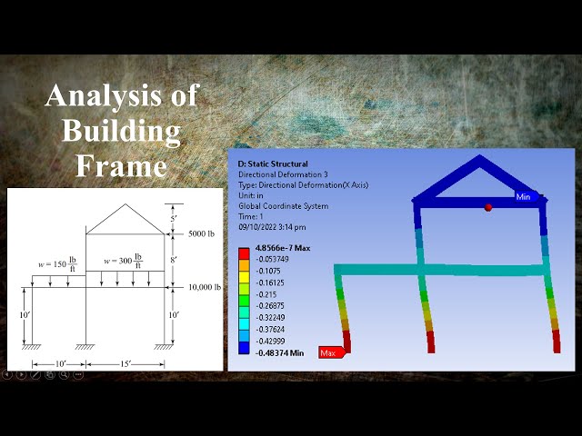 Ansys tutorial | Analysis of building frame | Finite Element Analysis