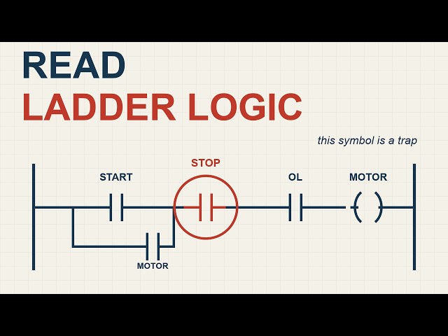 Ladder Logic Explained: Read Ladder Diagrams in 12 Minutes