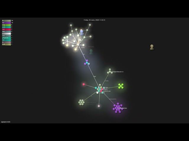 agegr/pi-web - Gource visualisation