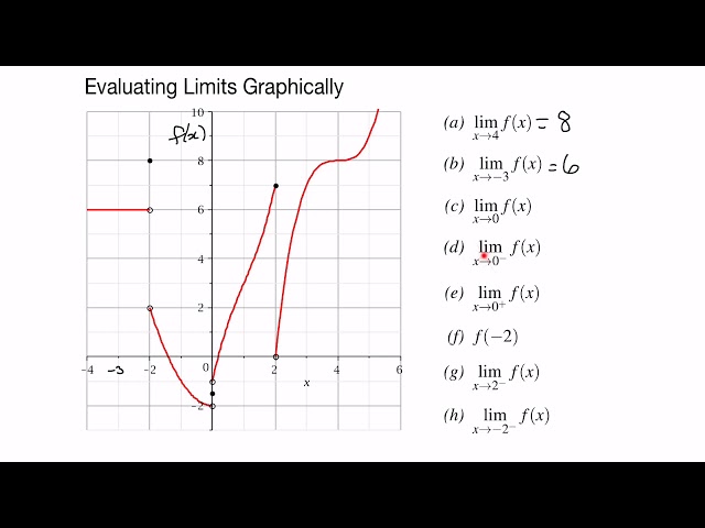 Evaluating Limits Graphically