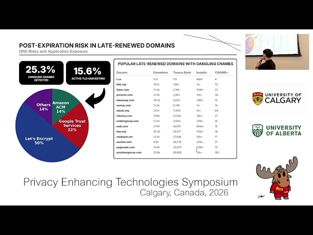 Dead Domains, Living Data: A Privacy Risk Analysis of Domain Lifecycle in Android Apps