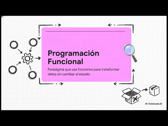 ¿Qué es la Programación Funcional? | Explicación Completa para Programadores