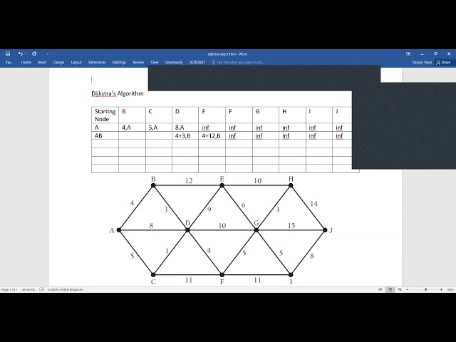 Dijkstra Algorithm 1