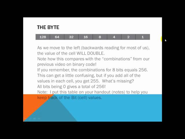 Binary Code - How to Read It