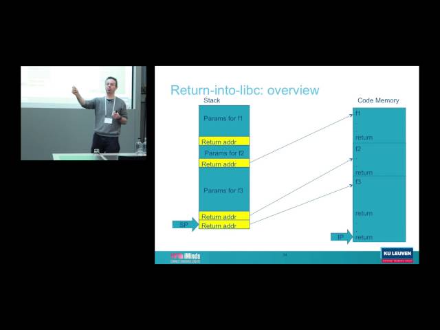 Low-Level Software Security: Attacks and Countermeasures - Frank Piessens