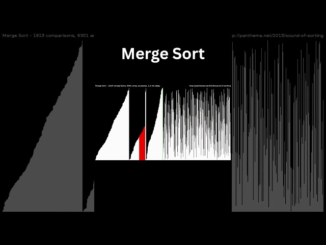 This is how Merge Sort Works!