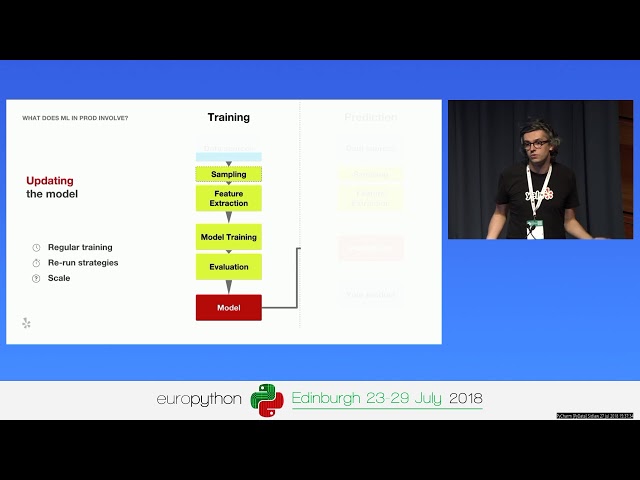 Lauris Jullien - Productionizing your ML code seamlessly