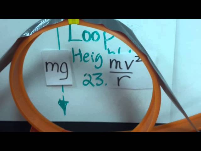 Observe and Explain:Ramp Height and Loop Completio