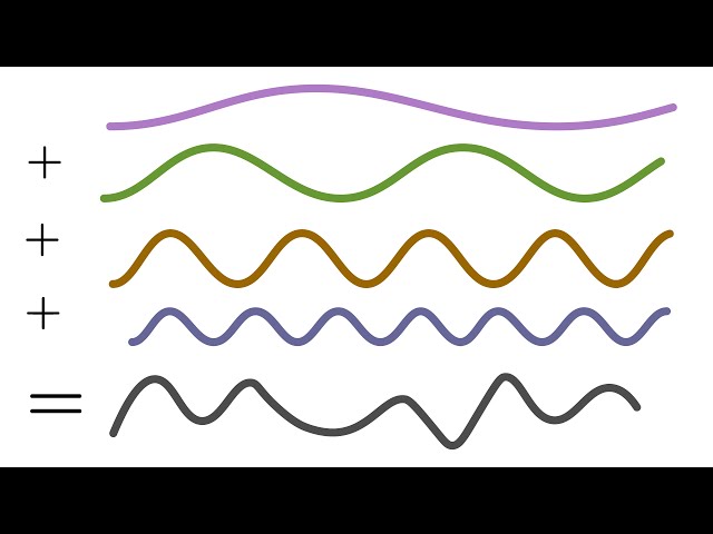 Fourier Series. An Intuitive Explanation.