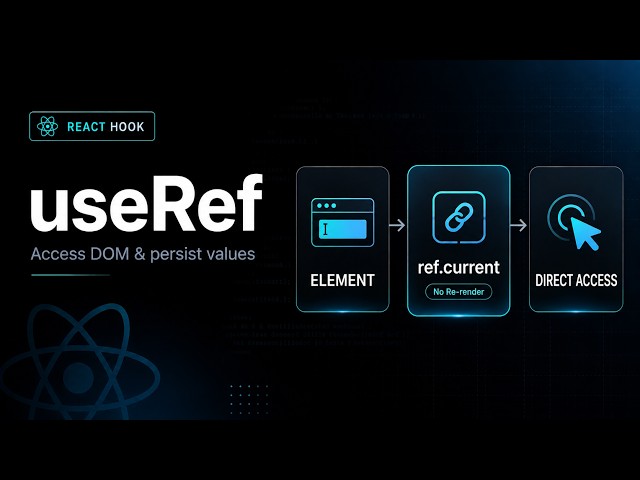 React useRef Hook Explained in Telugu | DOM Access, ref.current & No Re-render | In Tech nanisai